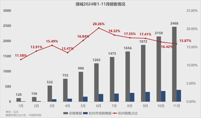 pg电子麻将胡了2模拟器绿城的“地王”之年是曹舟南的功劳(图2)