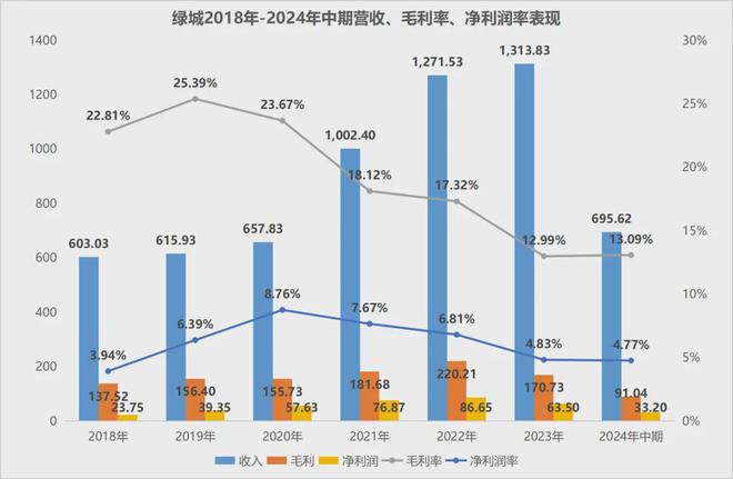 pg电子麻将胡了2模拟器绿城的“地王”之年是曹舟南的功劳(图6)