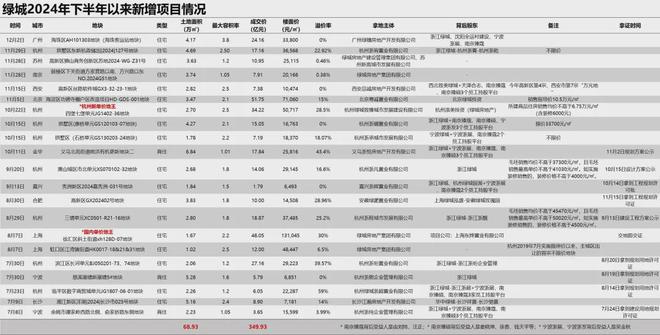 pg电子麻将胡了2模拟器绿城的“地王”之年是曹舟南的功劳(图7)