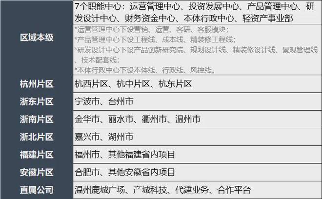 pg电子麻将胡了2模拟器绿城的“地王”之年是曹舟南的功劳(图5)